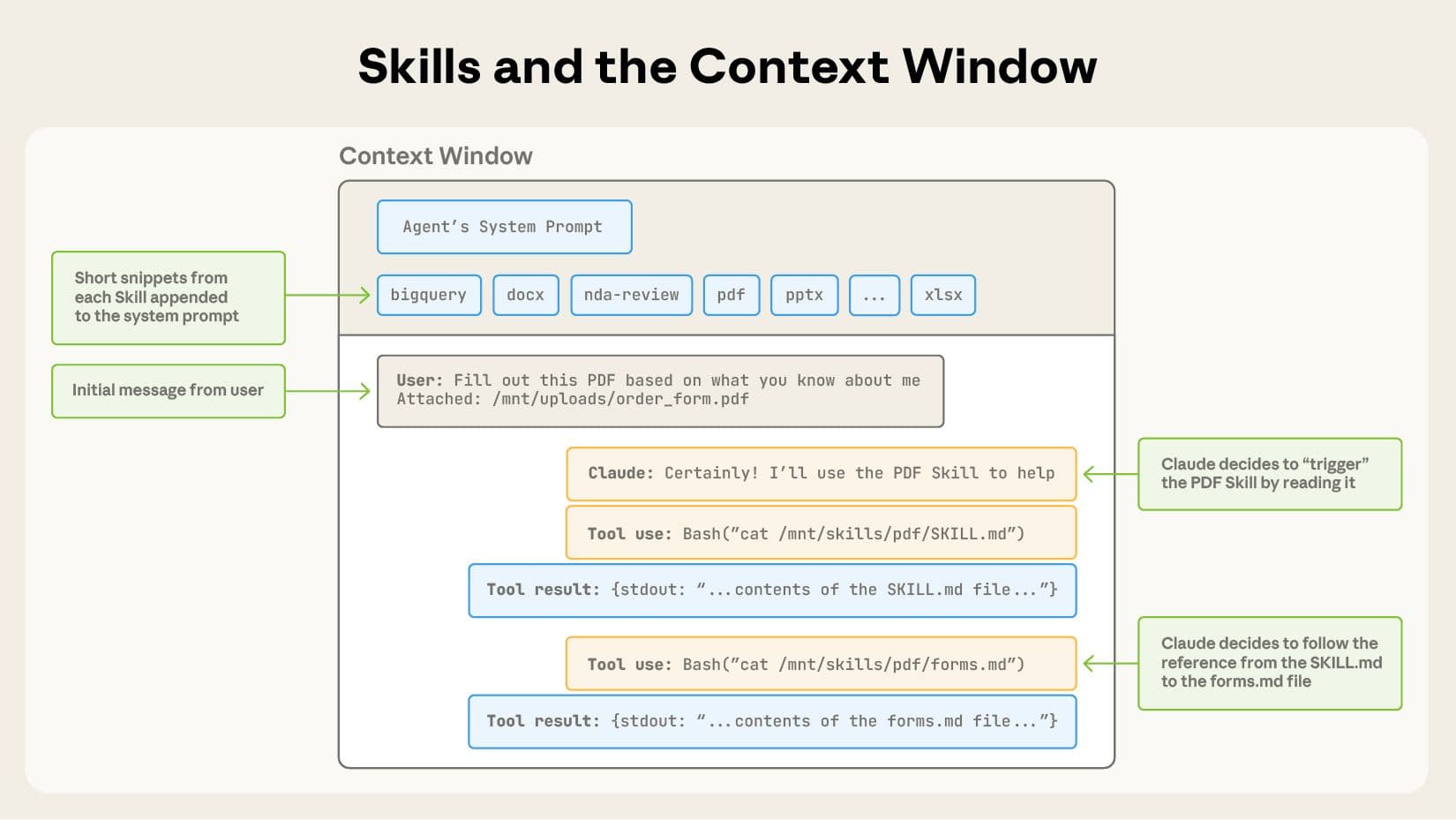 What Are Claude Code Agent Skills? Complete Guide for UK Businesses (2025)